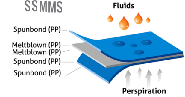 ssmms nonwoven