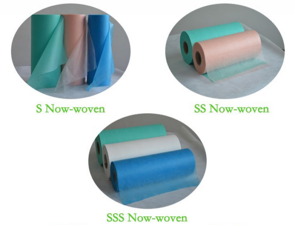 Wholesale Spunbond SS, SSS Non Woven Fabric - NWFabric