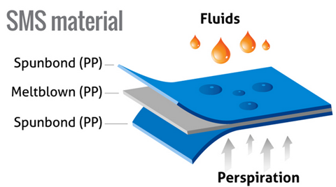 sms nonwoven fabric