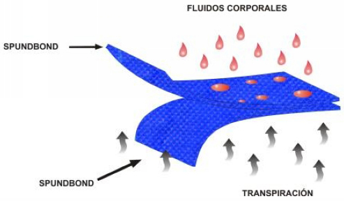 ss nonwoven fabric