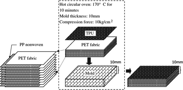 thermal bonding nonwoven process