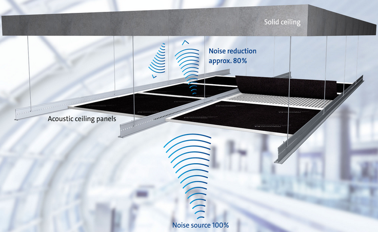 acoustic non-woven fabric